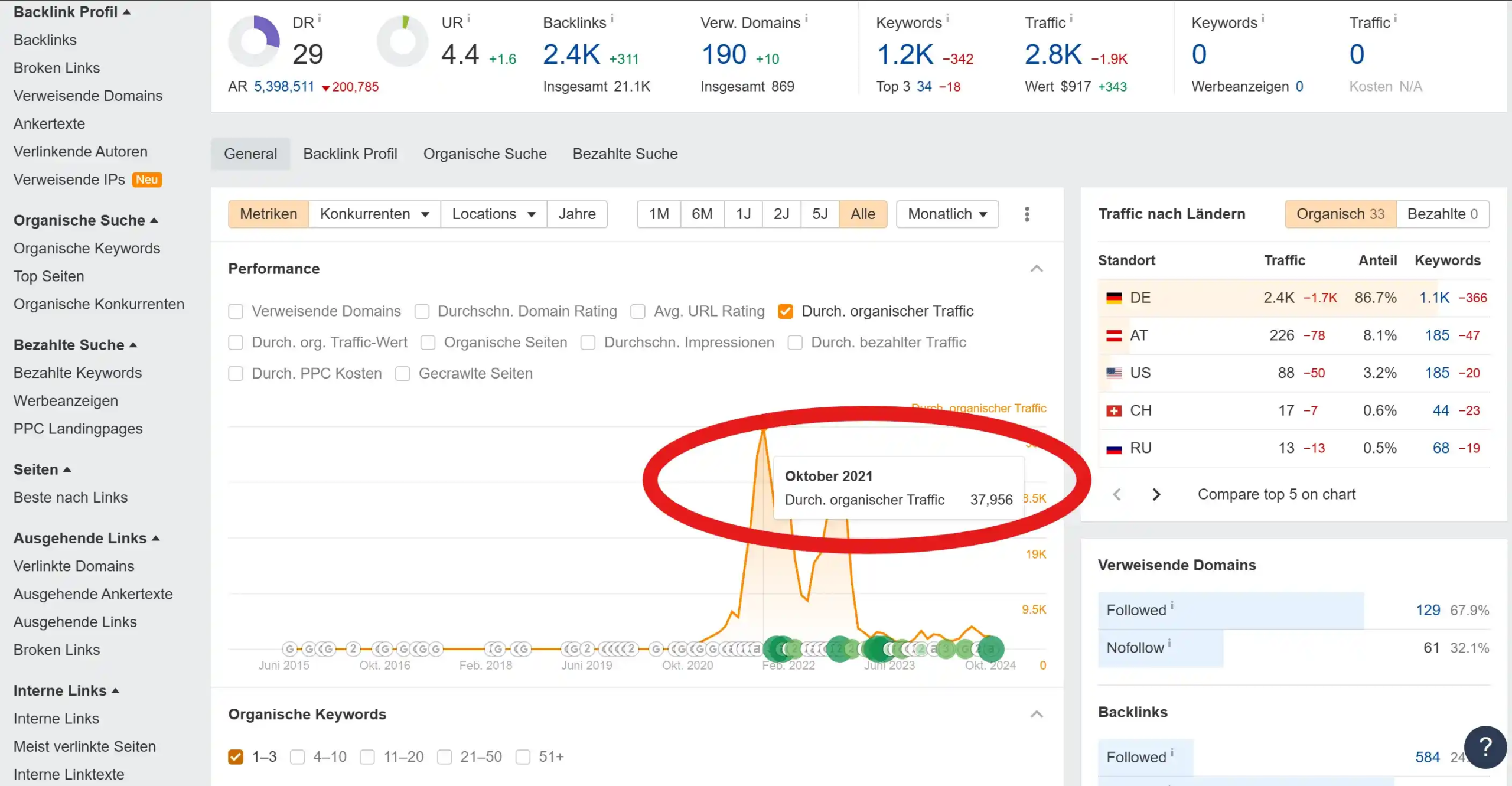 Organischer Traffic Alpenkraut - SEO Case Study