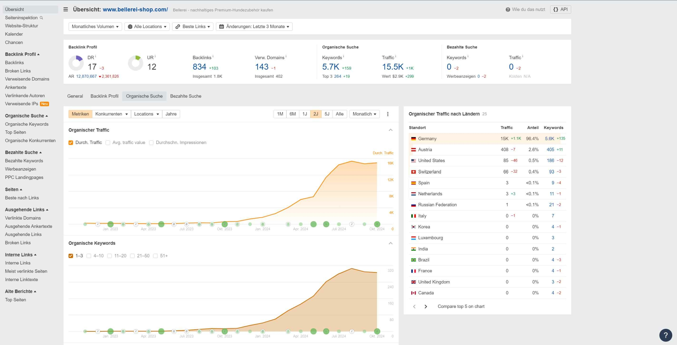 Organischer Traffic Bellerei - SEO Case Study